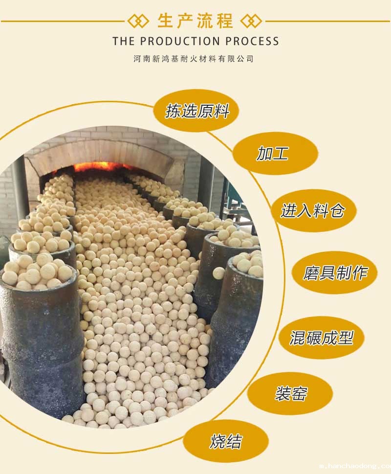 热风炉蓄热室用耐火球生产流程