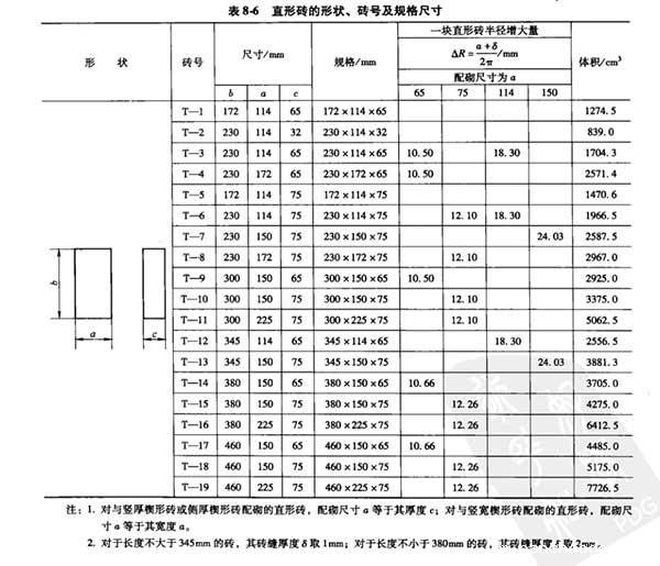 直形耐火砖规格尺寸表
