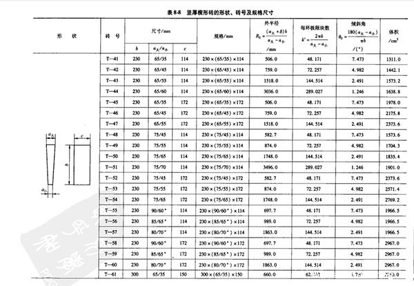 竖厚楔形耐火砖规格尺寸表