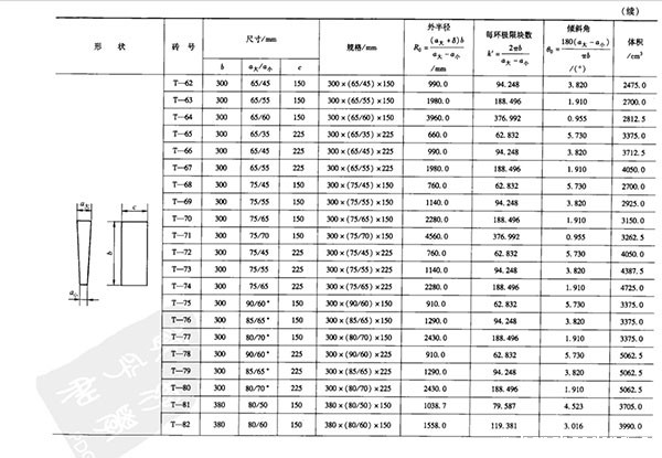 竖厚楔形耐火砖规格尺寸表2