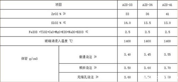 高纯刚玉砖的理化指标